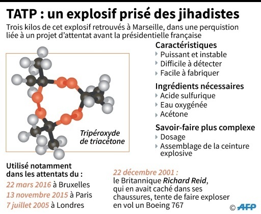 Le Tatp Mere De Satan Explosif Prefere Des Jihadistes Le Point