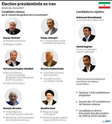 Iran: les six candidats a la presidentielle