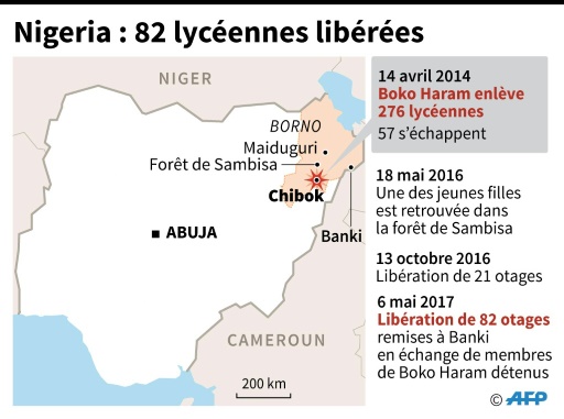 Nigeria: 82 lycéennes libérées  © Gal ROMA AFP