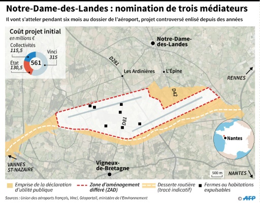 Notre-Dame-des-Landes : nomination de médiateurs © Paul DEFOSSEUX AFP
