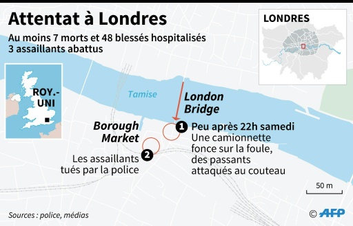 Attentat à Londres © Sabrina BLANCHARD AFP
