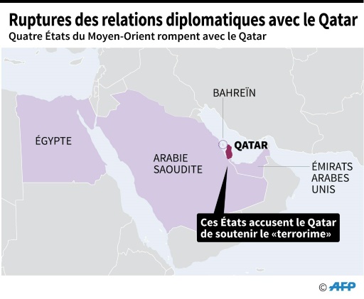 Rupture des relations diplomatiques avec le Qatar © AFP   AFP