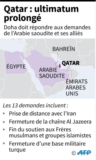 Qatar: ultimatum prolongé © John SAEKI AFP