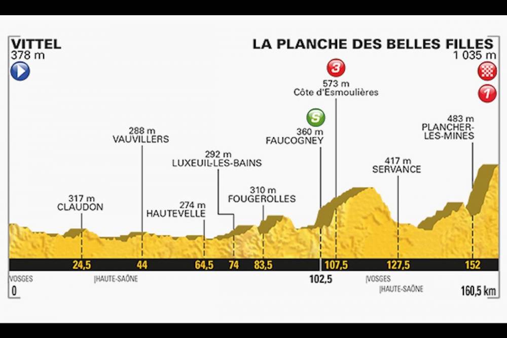 Qui A Gagné L'étape Du Tour De France Aujourd'hui Tour de France - Étape 4 : le Français Démare gagne, Sagan exclu - Le Point