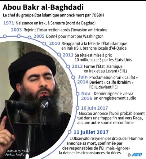 Abou Bakr al-Baghdadi © Laurence SAUBADU, Alain BOMMENEL AFP
