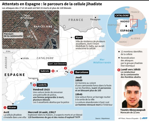 Attentats en Espagne : le parcours de la cellule jihadiste © Cecilia SANCHEZ AFP