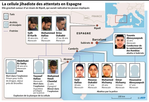 La cellule jihadiste des attentats en Espagne © Cecilia SANCHEZ AFP