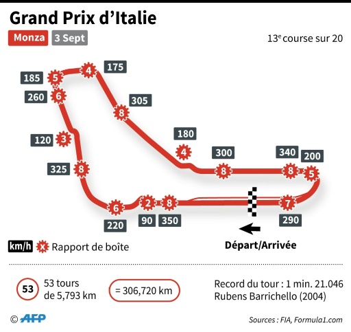 Grand Prix d'Italie © Matthias BOLLMEYER AFP
