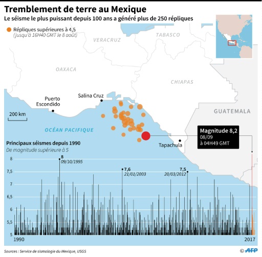 Tremblement de terre au Mexique © Anella RETA AFP