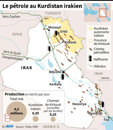 Le pétrole au Kurdistan irakien © Gillian HANDYSIDE AFP