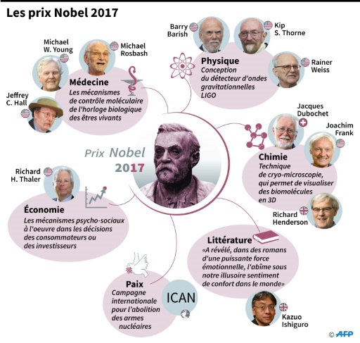 Les prix Nobel 2017 © Laurence SAUBADU AFP