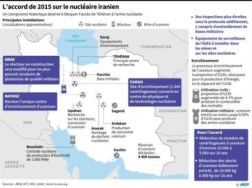 L'accord de 2015 sur le nucléaire en Iran © afp AFP