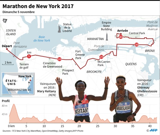 Marathon de New York 2017 © Laurence CHU AFP