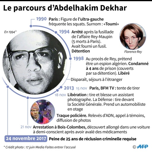 Abdelhakim Dekhar Le Tireur De Libé Fait Appel De Sa Condamnation