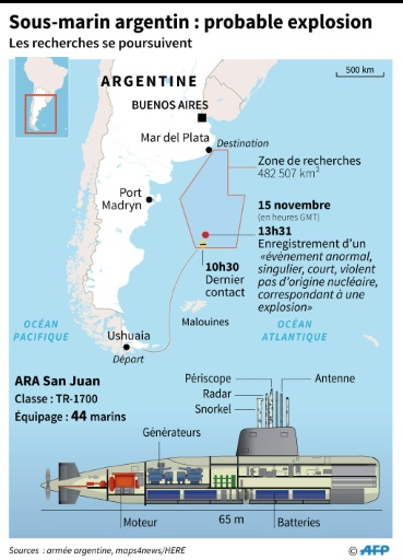 Victimes du sous marin Koursk