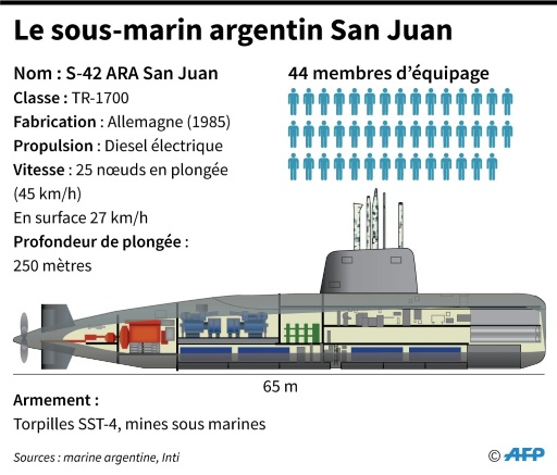 Victimes du sous marin Koursk