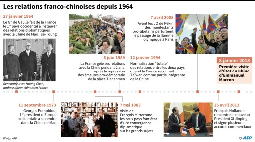 Les relations franco-chinoises depuis 1964 © Sophie RAMIS AFP