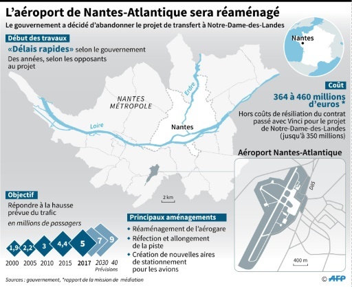 L'aéroport de Nantes-Atlantique sera réaménagé © Simon MALFATTO AFP