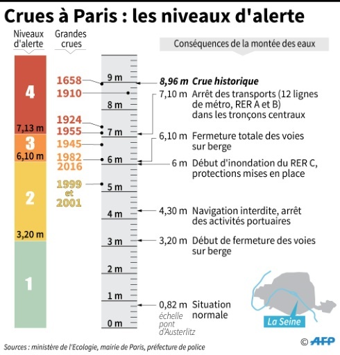 Crues à Paris : les niveaux d'alerte © Jean-Michel CORNU AFP