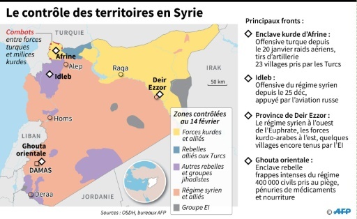Le contrôle des territoires en Syrie ©  AFP