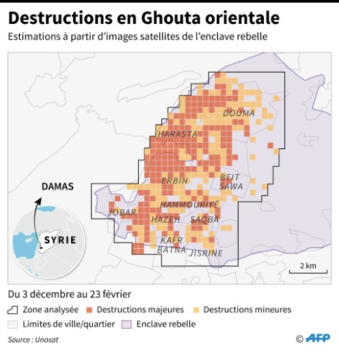 Destructions en Ghouta orientale © Sabrina BLANCHARD AFP