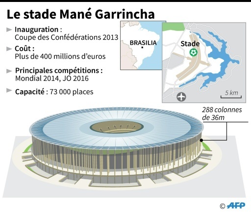 Fiche du stade Mané Garrincha de Brasilia © Gustavo IZUS AFP