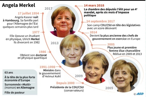 Angela Merkel © Jonathan STOREY AFP