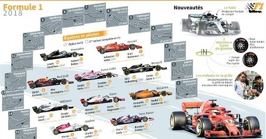 Les 21 circuits du Championnat du monde de F1: classiques