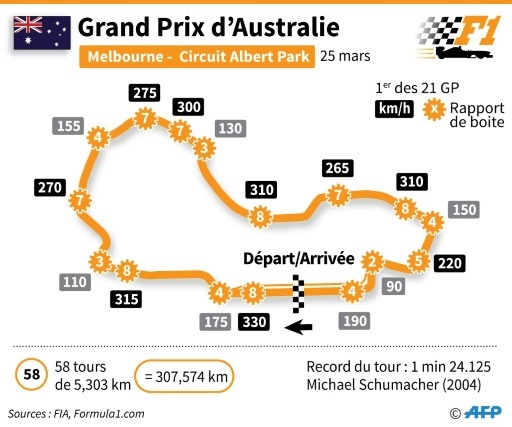 Grand Prix d'Australie © Matthias BOLLMEYER AFP