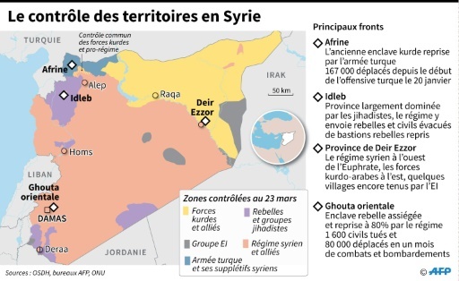 Le contrôle des territoires en Syrie au 23 mars selon l'Observatoire syrien des droits de l'homme ©  AFP
