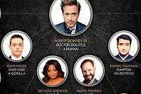 Marion Cotillard rejoint Robert Downey Jr au casting de Docteur Dolittle