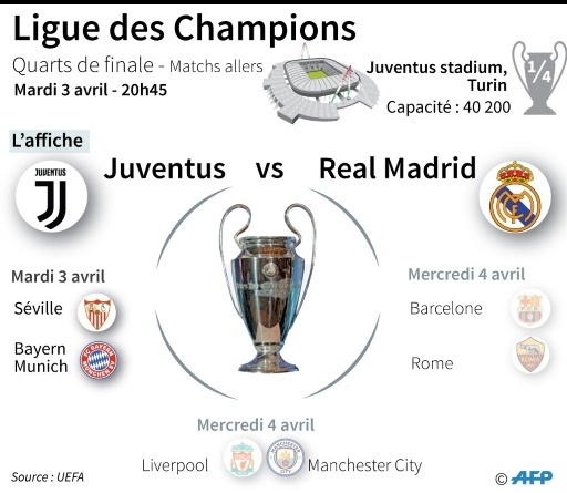 Ligue Des Champions Choc Juve Real Match Piège Pour Le