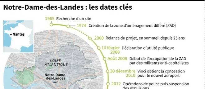 Le projet d'aeroport a Notre-Dame-des-Landes en 10 dates-cles