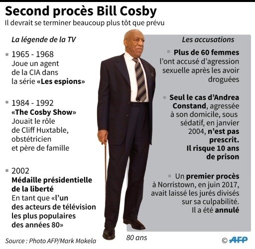 Second procès Bill Cosby © Gal ROMA AFP