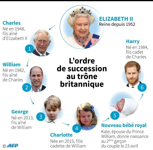 C Est Un Garcon Naissance Du Troisieme Enfant Du Prince William Et De Son Epouse Le Point