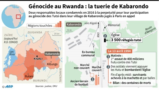 Génocide au Rwanda : la tuerie de Kabarondo © Tamara HOHA, Jean Michel CORNU, Alain BOMMENEL AFP