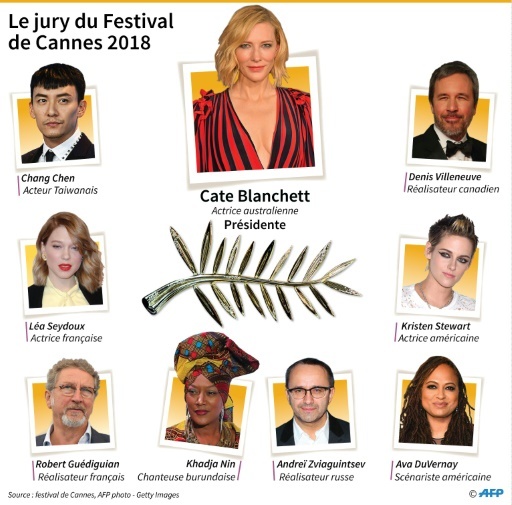 Jury de Cannes © Simon MALFATTO AFP
