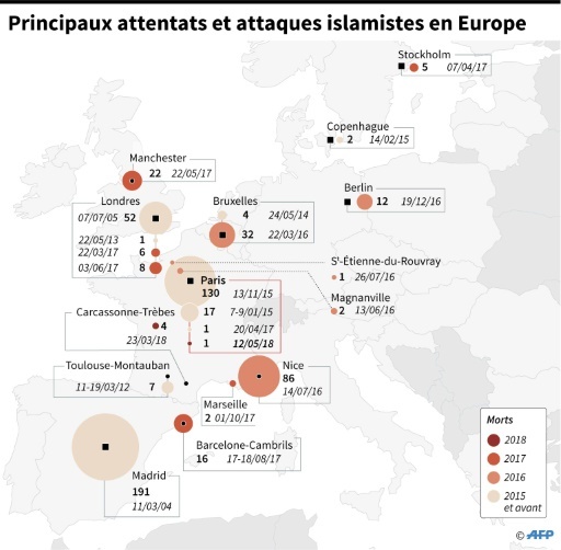 Les Attentats Jihadistes En France Depuis Janvier 2015