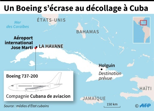 Un Boeing s'écrase au décollage à Cuba © Anella RETA AFP