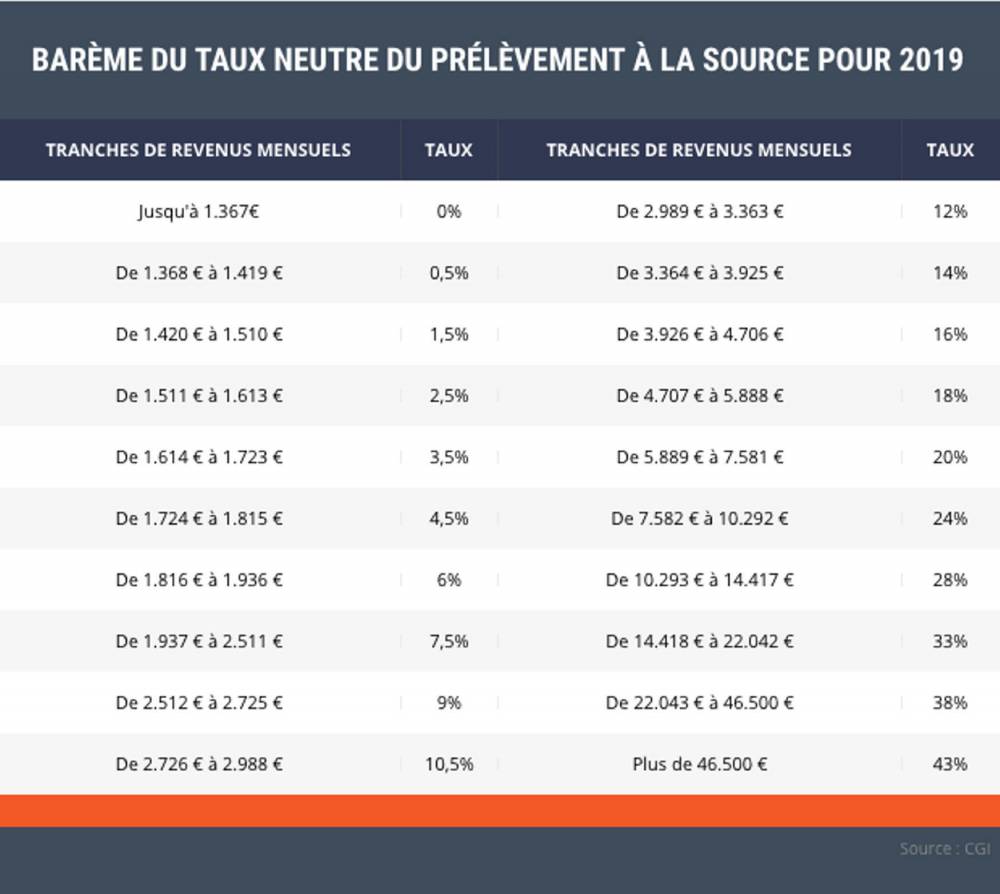 Taux De Tva 2024 Image to u