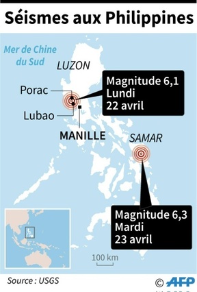 Seisme de magnitude 6,3 dans le centre des Philippines