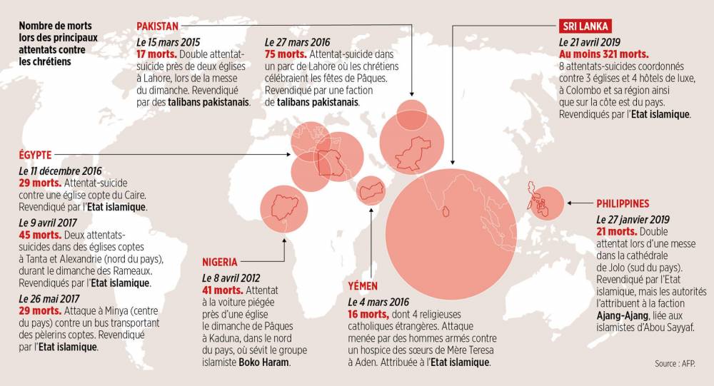 Halte Au Massacre Des Chretiens Le Point