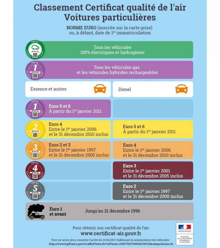 Les Voitures Diesel D Avant 2006 Desormais Aussi Interdites A Paris Automobile