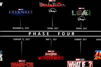 Le plan d&eacute;taill&eacute; de Marvel pour sa phase 4