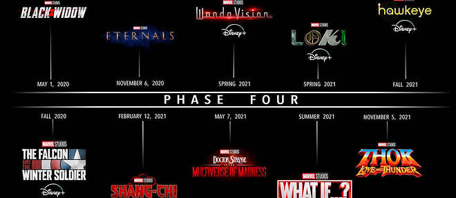Le super-plan de Marvel pour monopoliser le box-office jusqu'en 2021.