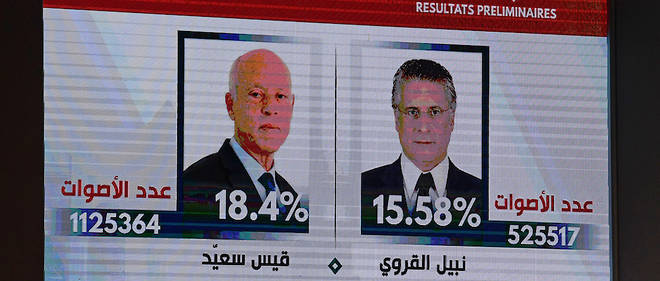 Le premier tour de l'election presidentielle a fait la part belle aux candidats antisysteme dont Nabil Karoui, homme d'affaires, et Kais Saied, universitaire sans parti politique, sont emblematiques.