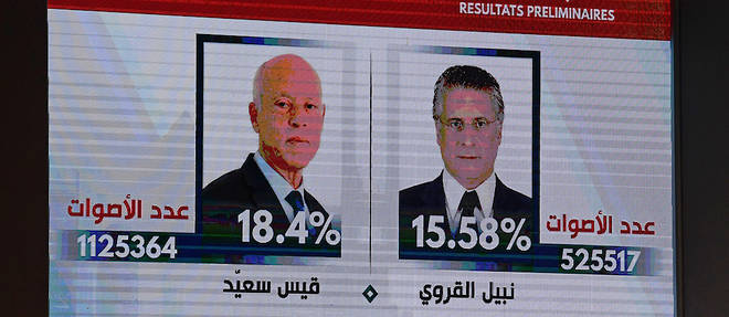 Le premier tour de l'election presidentielle a fait la part belle aux candidats antisysteme dont Nabil Karoui, homme d'affaires, et Kais Saied, universitaire sans parti politique, sont emblematiques.