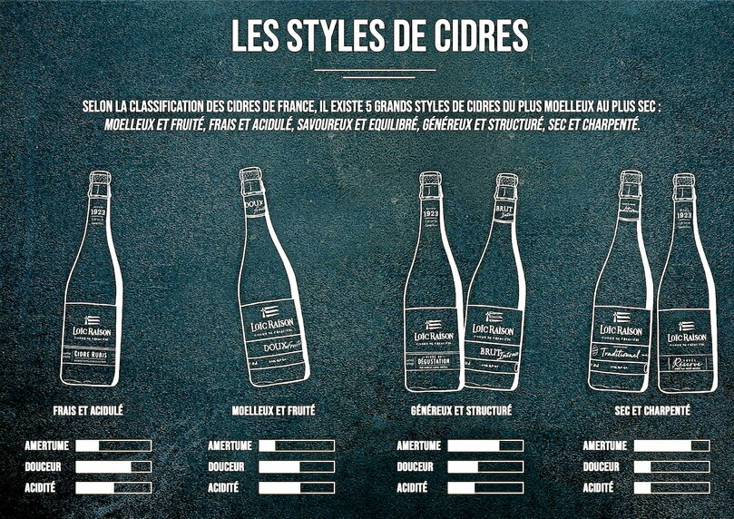 Sistronomie quand le cidre casse les codes traditionnels