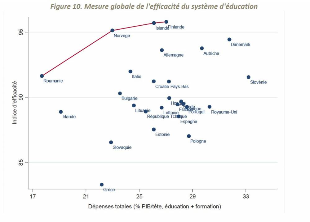 
EDUCATION, LA FRANCE PEUT MIEUX FAIRE, Evaluation de l’efficacité du système d’éducation et de formation en France
  