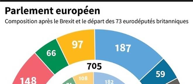 Brexit: Ce Qui Va Changer Au 1er Février